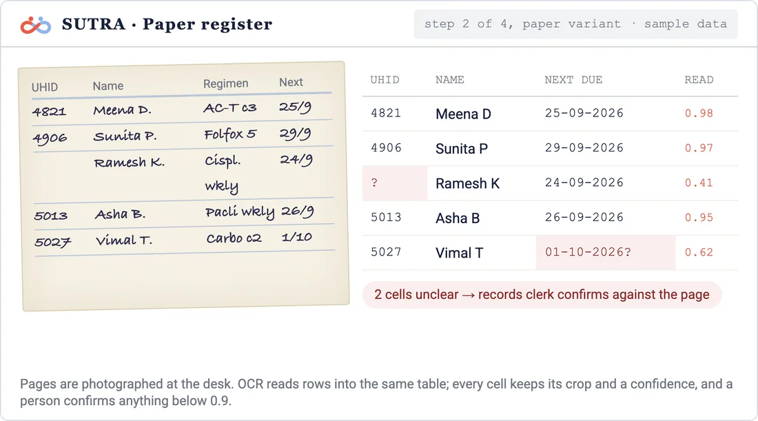 Onboarding screen: Register on paper