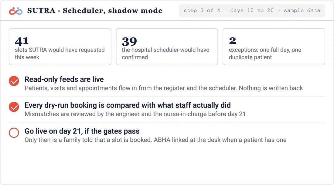 Onboarding screen: Ten-day trial